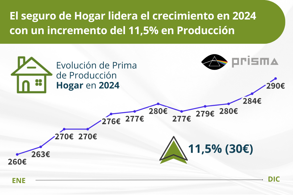 prima media del seguro